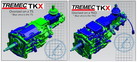 TCET17722 GM Tremec TKX 5-Speed Performance Transmission with 2.87 1st &  .81 5th